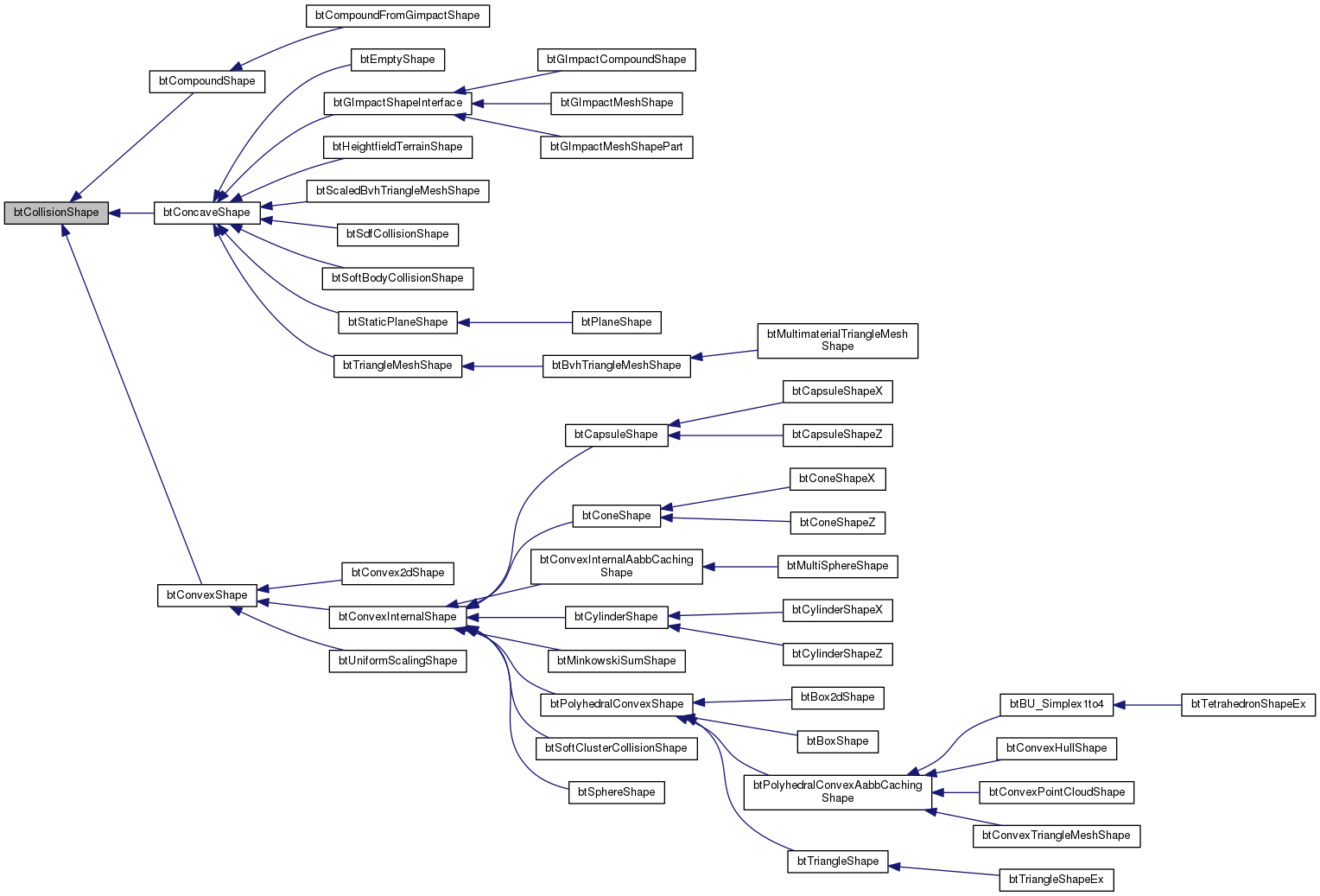 Inheritance graph