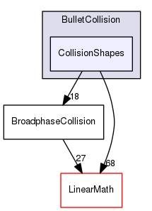 CollisionShapes