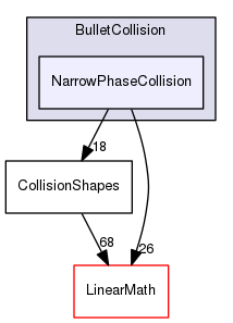 NarrowPhaseCollision