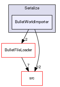 BulletWorldImporter