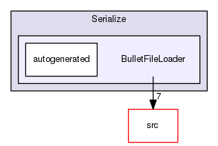 BulletFileLoader