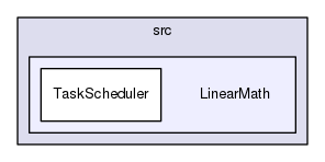 LinearMath