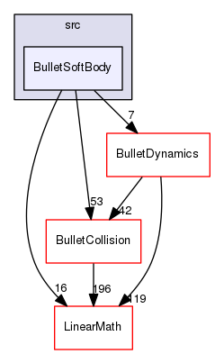 BulletSoftBody