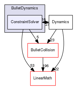 ConstraintSolver